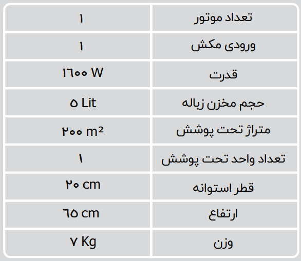 جدول جارو مرکزی ترفیه